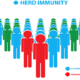 Can we count on herd immunity to stop Covid-19?